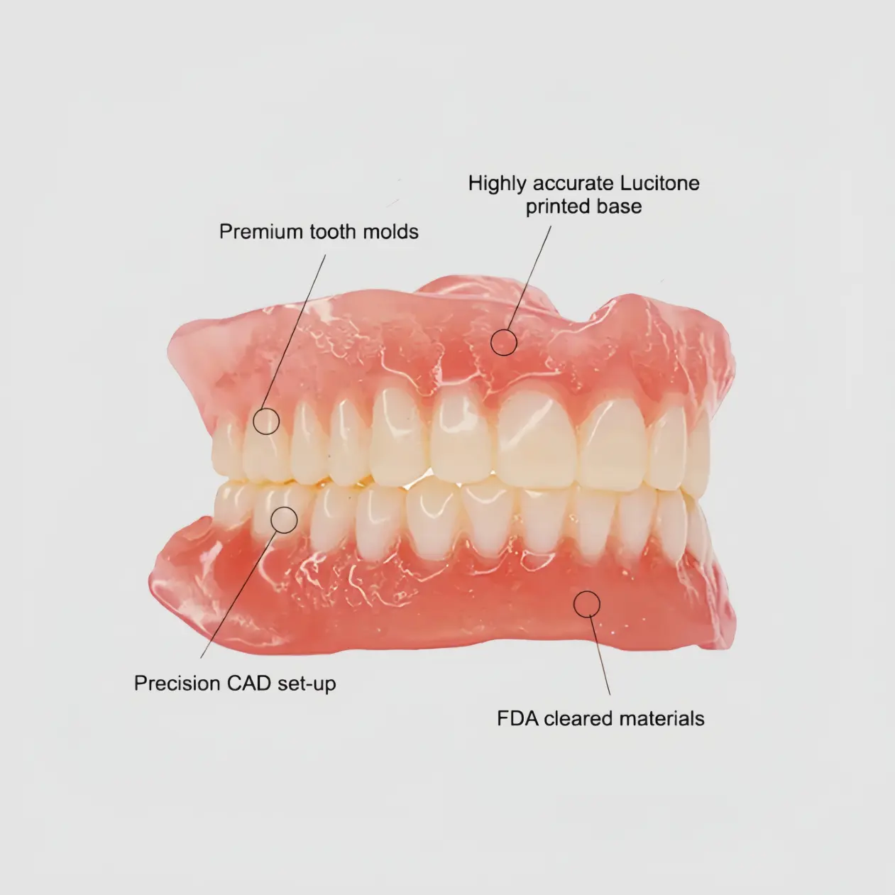 How Digital Dentures and Dental Lab Outsourcing Shape the USA Dental Market